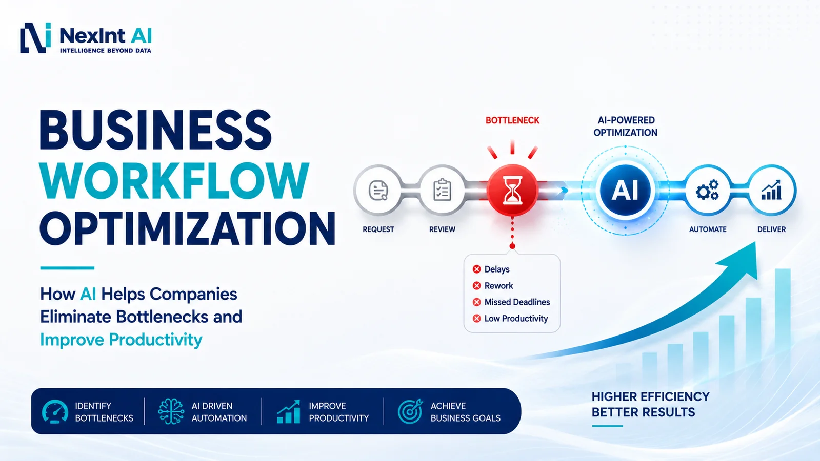 Business Workflow Optimization