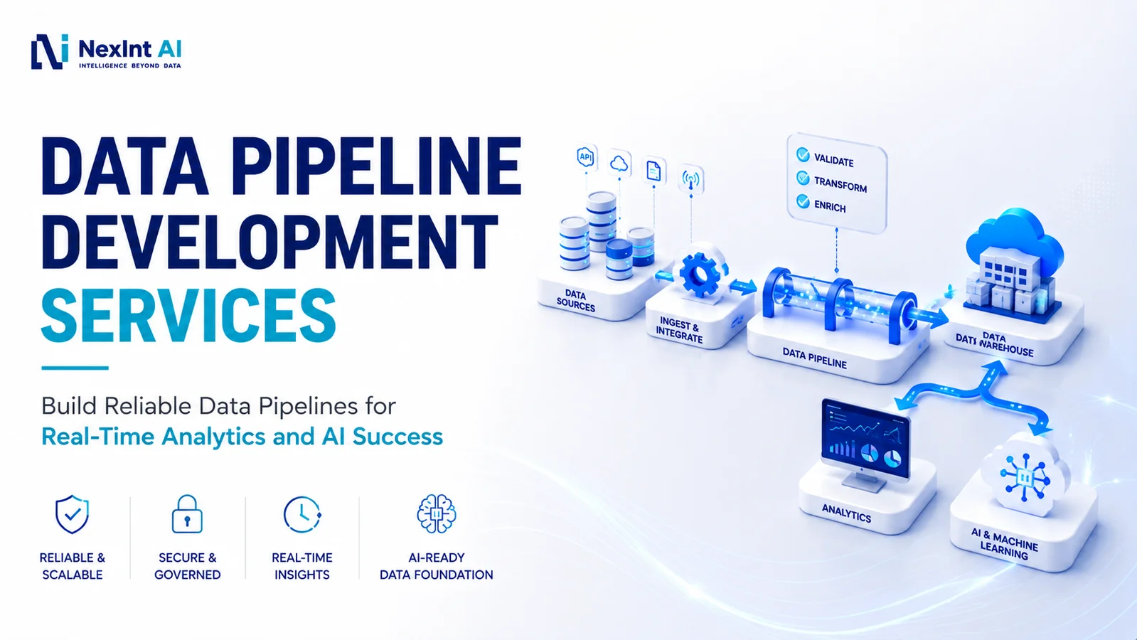 Data Pipeline Development Services
