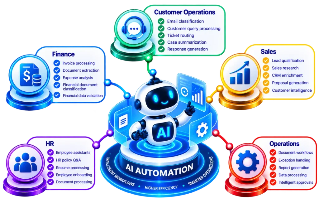 AI Automation & Intelligent Workflows2