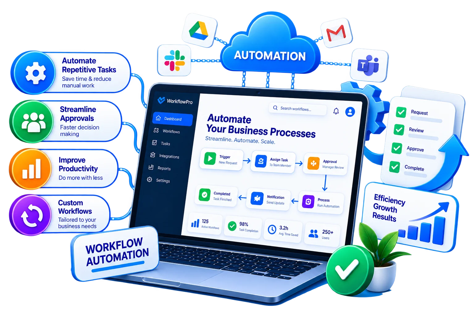 Business Process Automation (Workflow Apps)1