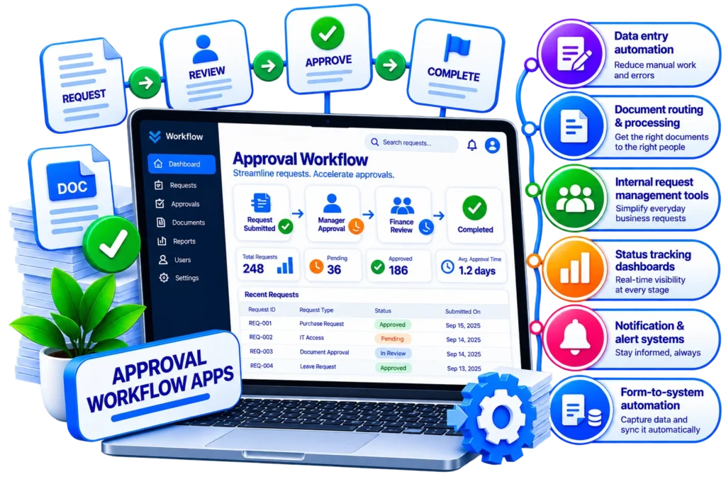 Business Process Automation (Workflow Apps)2