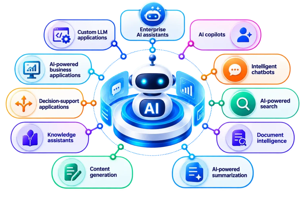 Generative AI Solutions2