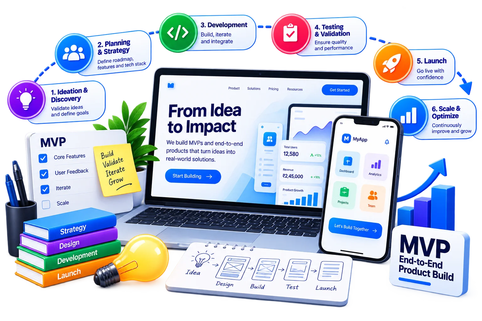 MVP-End-to-End Product Build1