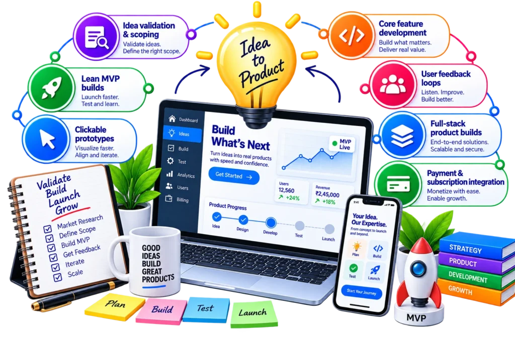 MVP-End-to-End Product Build2