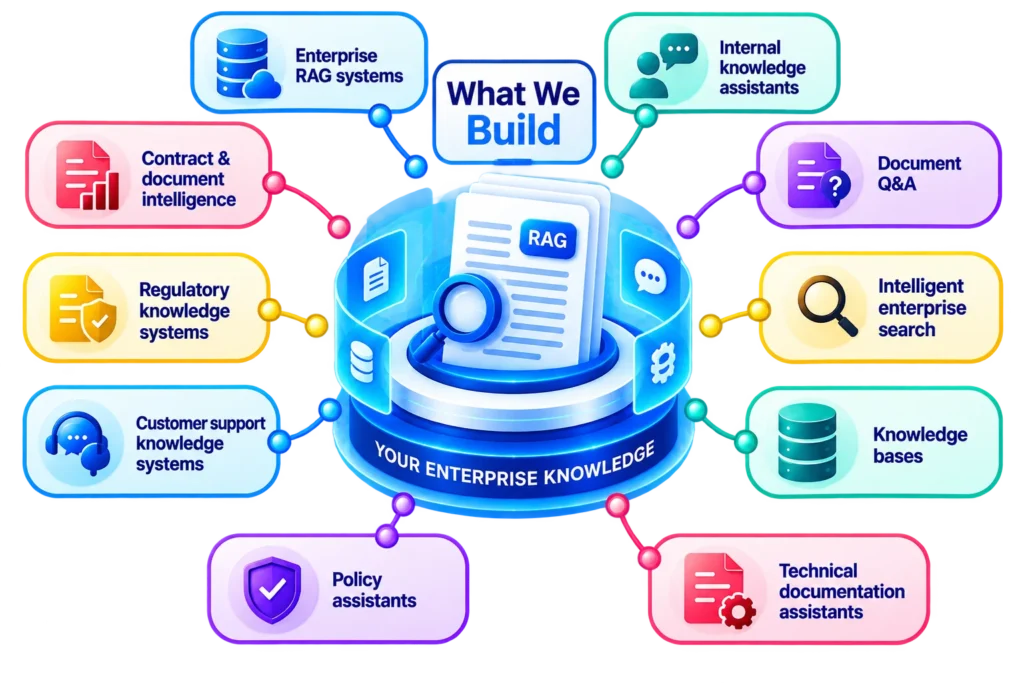 RAG & Enterprise Knowledge Systems2
