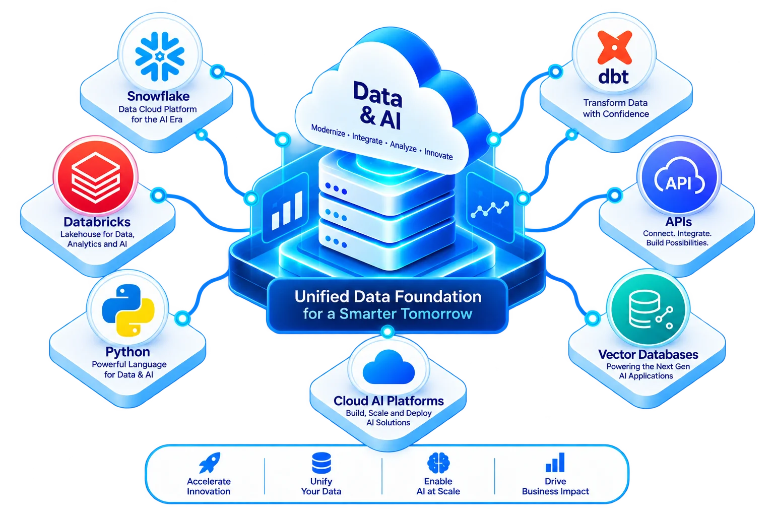 ai-ready-data-engineering
