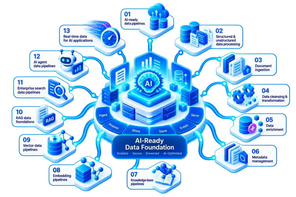 ai-ready-data-engineering2