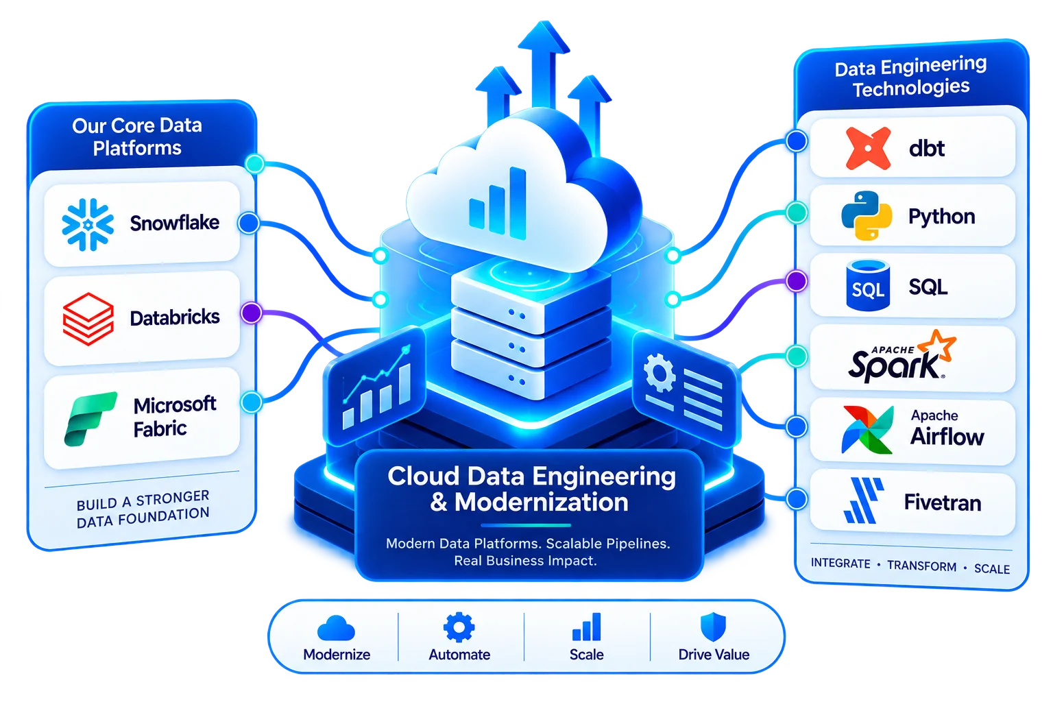 cloud-data-engineering1