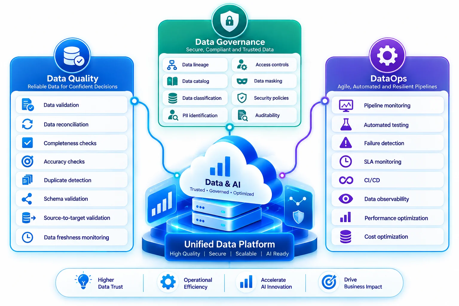 data-quality1